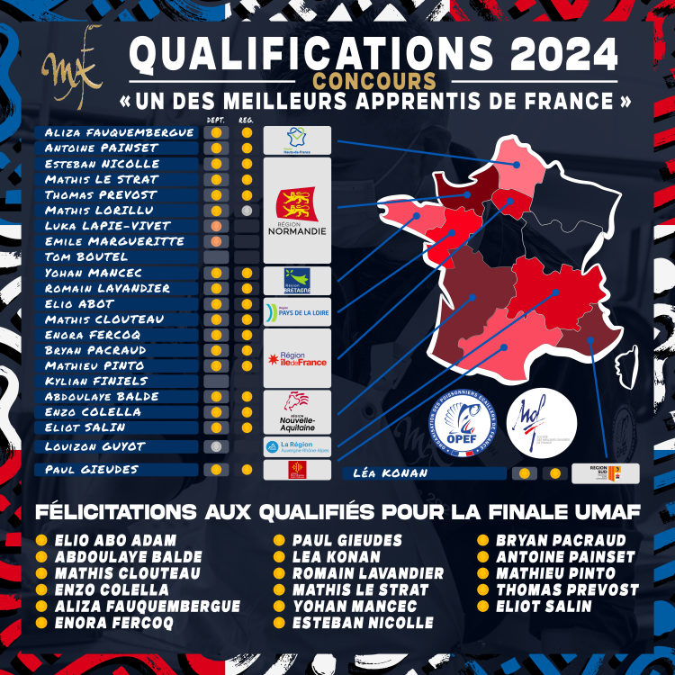 MAF 2024 - Résultats des sélections régionales